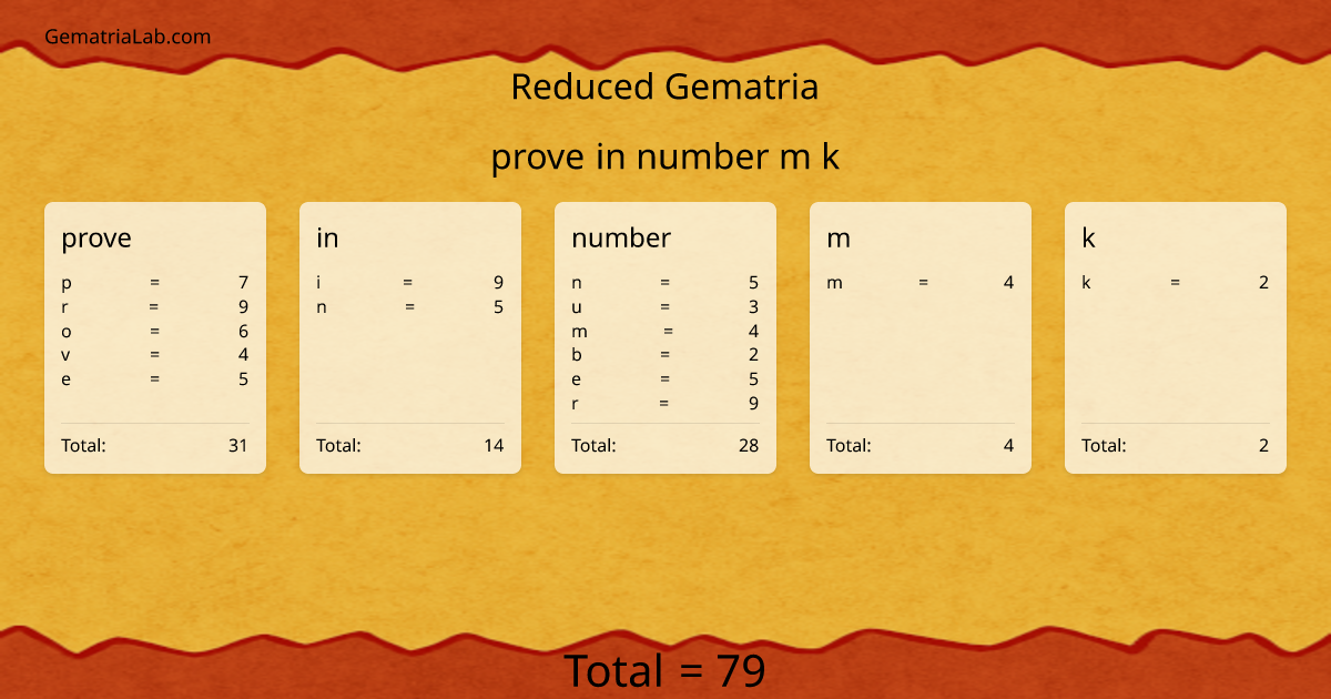 prove in number m k in reduced Gematria